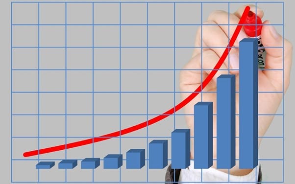 Investment Growth