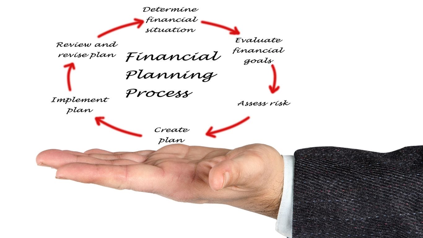 financial planning process